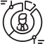 Training and Development